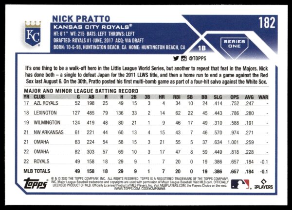 2023 Topps Series 1 Nick Pratto #182 (Back)