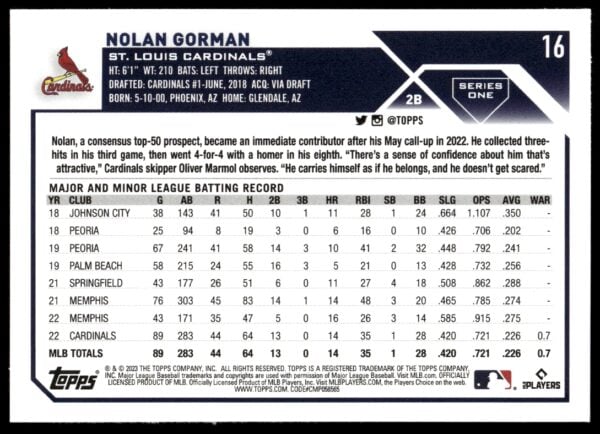 2023 Topps Series 1 Nolan Gorman #16 (Back)