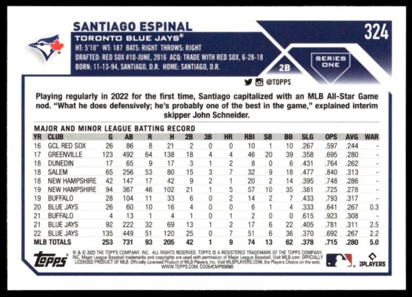 2023 Topps Series 1 Santiago Espinal #324 (Back)