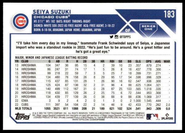 2023 Topps Series 1 Seiya Suzuki #183 (Back)