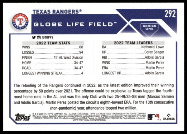 2023 Topps Series 1 Texas Rangers #292 (Back)