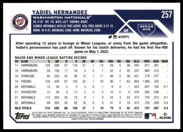 2023 Topps Series 1 Yadiel Hernandez #257 (Back)