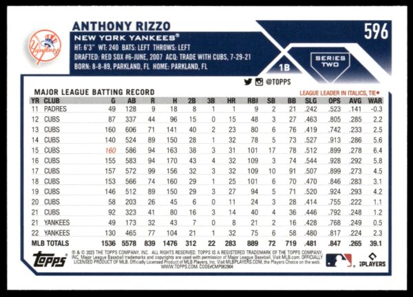 2023 Topps Series 2 Anthony Rizzo #596 (Back)