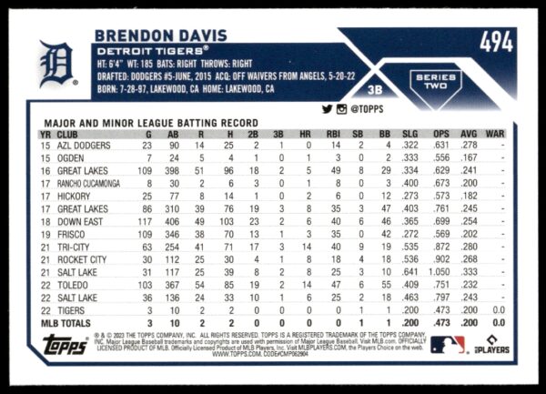 2023 Topps Series 2 Brendon Davis #494 (Back)