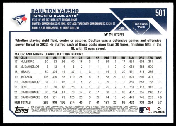 2023 Topps Series 2 Daulton Varsho #501 (Back)