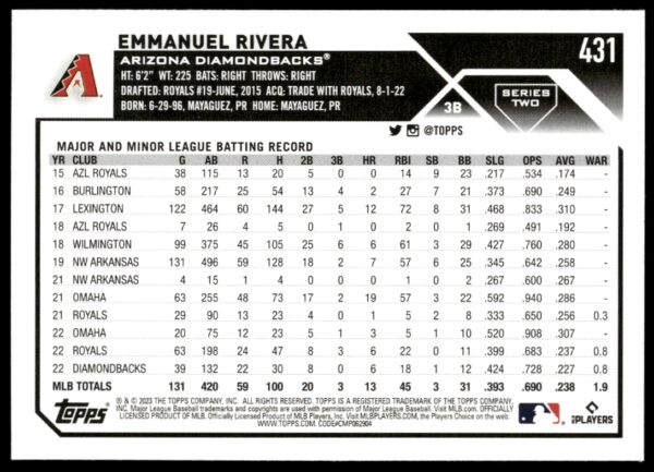 2023 Topps Series 2 Emmanuel Rivera #431 (Back)