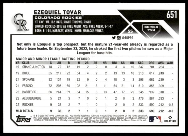 2023 Topps Series 2 Ezequiel Tovar #651 (Back)