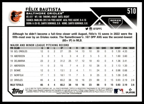 2023 Topps Series 2 Felix Bautista #510 (Back)