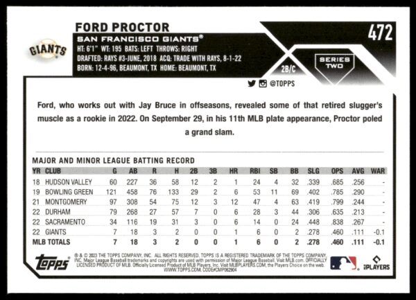 2023 Topps Series 2 Ford Proctor #472 (Back)