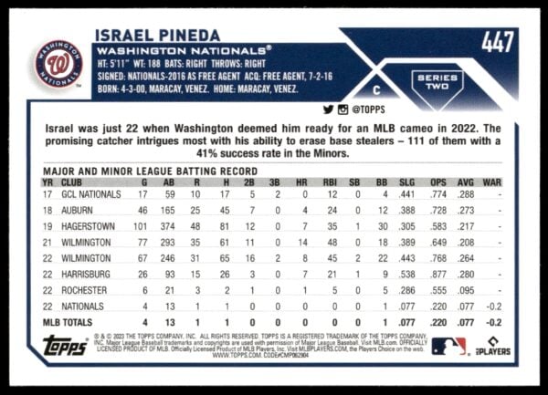 2023 Topps Series 2 Israel Pineda #447 (Back)