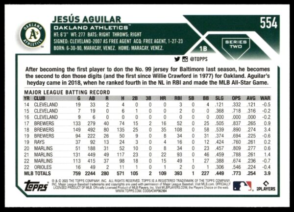 2023 Topps Series 2 Jesus Aguilar #554 (Back)