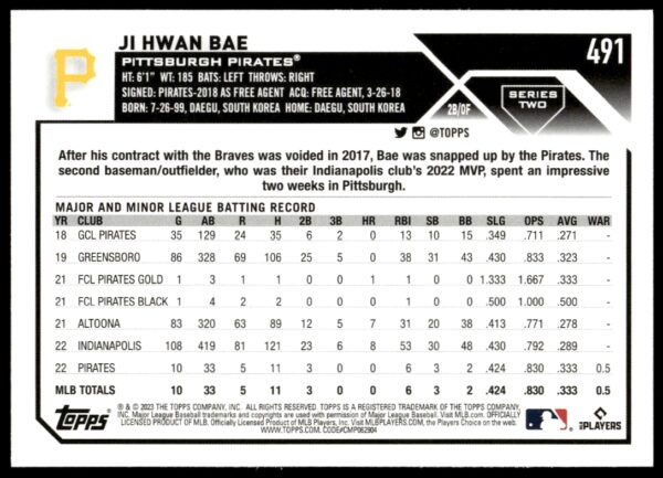 2023 Topps Series 2 Ji Hwan Bae #491 (Back)