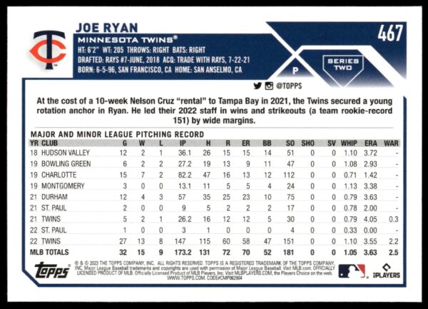 2023 Topps Series 2 Joe Ryan #467 (Back)