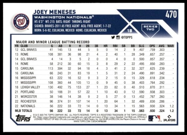 2023 Topps Series 2 Joey Meneses #470 (Back)