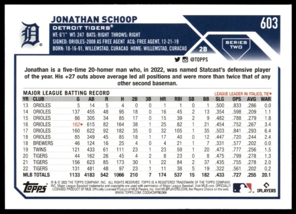 2023 Topps Series 2 Jonathan Schoop #603 (Back)