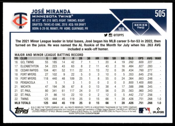 2023 Topps Series 2 Jose Miranda #505 (Back)