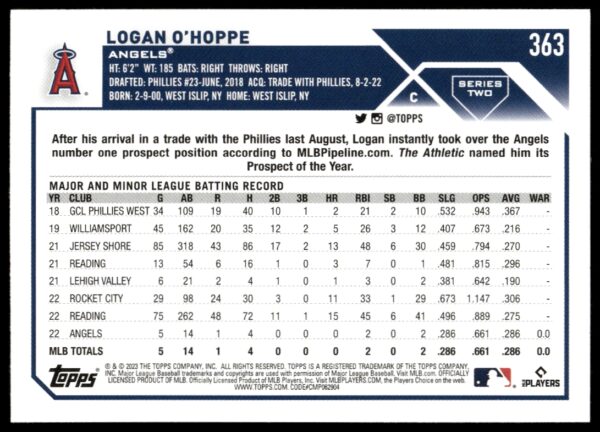 2023 Topps Series 2 Logan O'Hoppe #363 (Back)