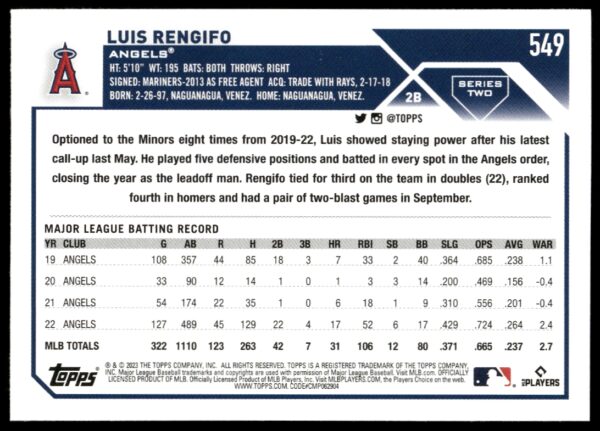 2023 Topps Series 2 Luis Rengifo #549 (Back)