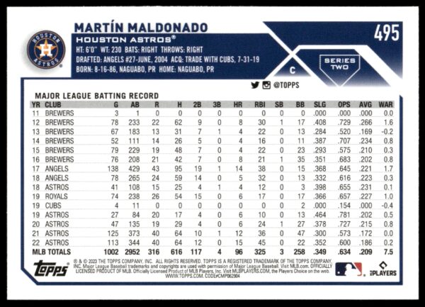 2023 Topps Series 2 Martin Maldonado #495 (Back)