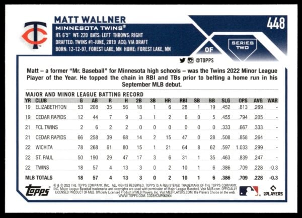 2023 Topps Series 2 Matt Wallner #448 (Back)