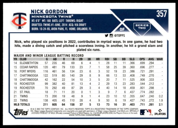 2023 Topps Series 2 Nick Gordon #357 (Back)