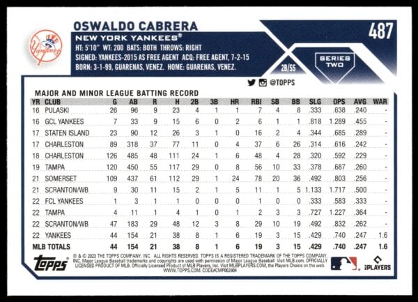 2023 Topps Series 2 Oswaldo Cabrera #487 (Back)