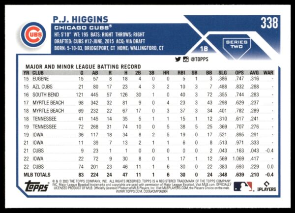 2023 Topps Series 2 P.J. Higgins #338 (Back)