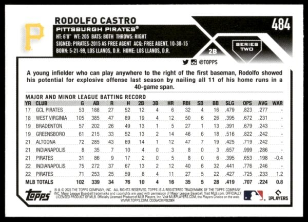 2023 Topps Series 2 Rodolfo Castro #484 (Back)