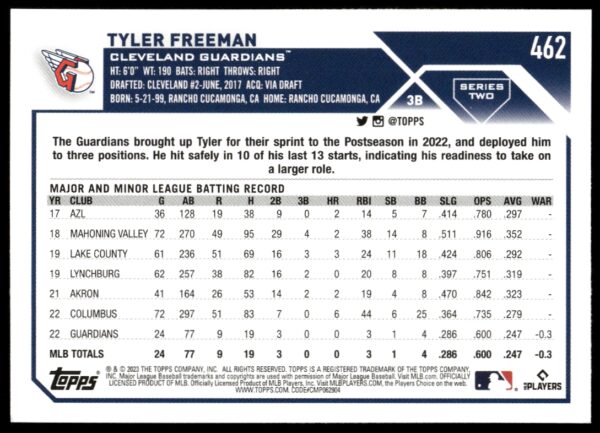 2023 Topps Series 2 Tyler Freeman #462 (Back)