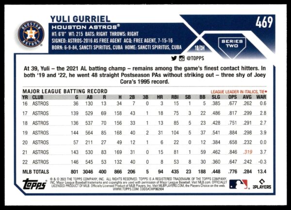 2023 Topps Series 2 Yuli Gurriel #469 (Back)