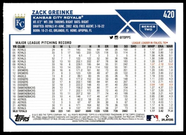 2023 Topps Series 2 Zack Greinke #420 (Back)