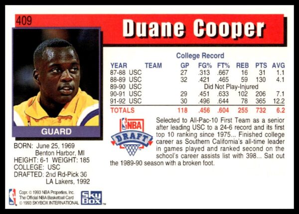 1992-93 Hoops Series 2 Duane Cooper #409 (Back)