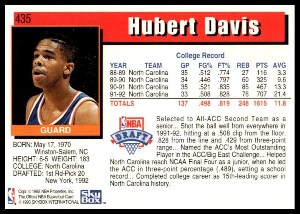 1992-93 Hoops Series 2 Hubert Davis #435 (Back)