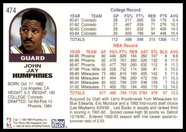 1992-93 Hoops Series 2 Jay Humphries #474 (Back)