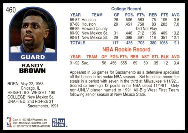 1992-93 Hoops Series 2 Randy Brown #460 (Back)