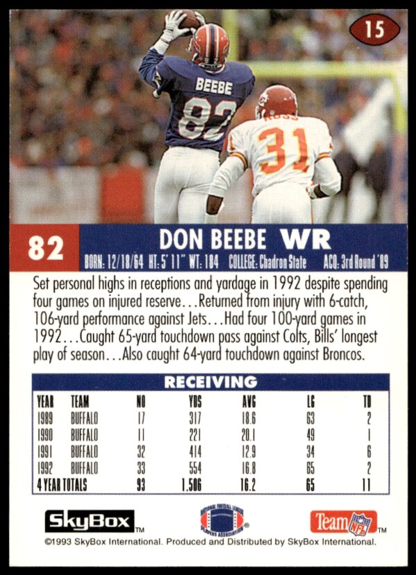 1993 SkyBox Impact Don Beebe #15 (Back)