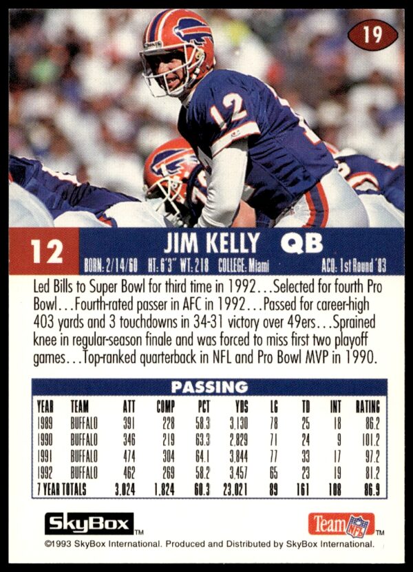 1993 SkyBox Impact Jim Kelly #19 (Back)