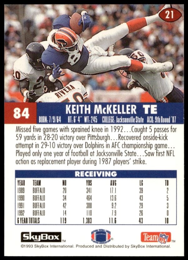 1993 SkyBox Impact Keith McKeller #21 (Back)