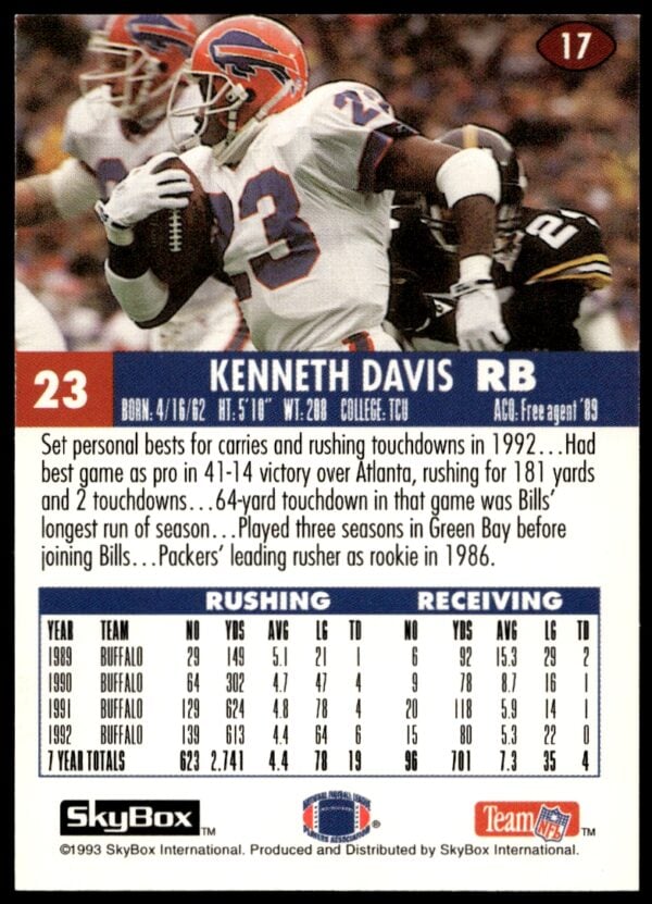 1993 SkyBox Impact Kenneth Davis #17 (Back)