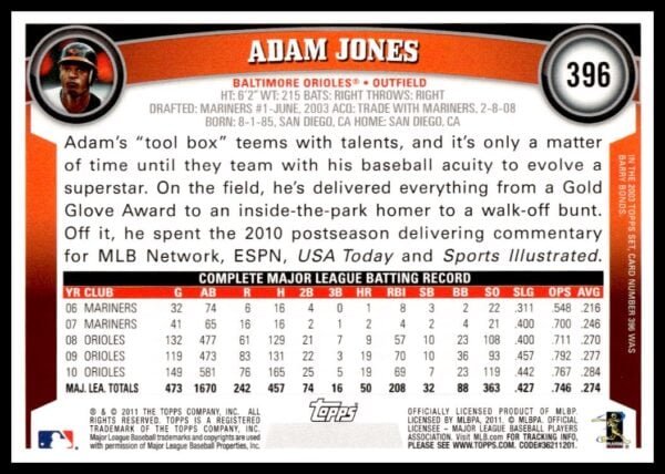 2011 Topps Adam Jones Diamond Anniversary #396 (Back)