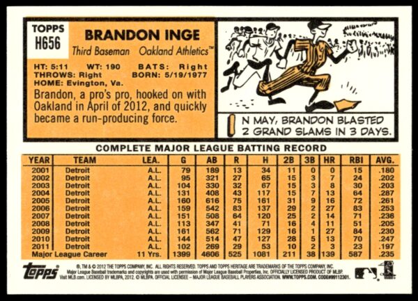 2012 Topps Heritage High Number Brandon Inge #H656 (Back)