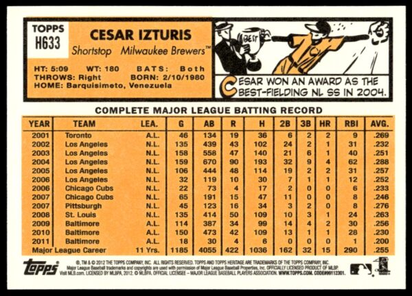 2012 Topps Heritage High Number Cesar Izturis #H633 (Back)