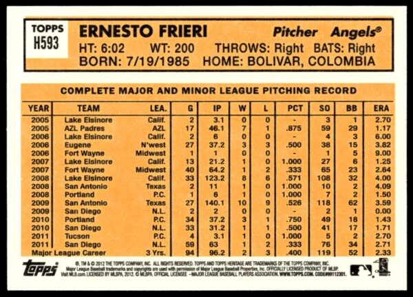 2012 Topps Heritage High Number Ernesto Frieri #H593 (Back)