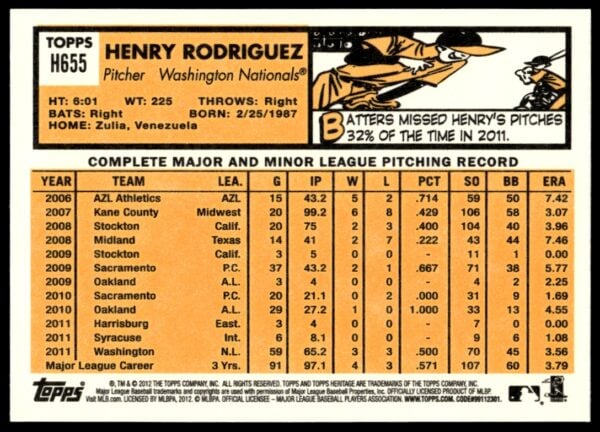 2012 Topps Heritage High Number Henry Rodriguez #H655 (Back)