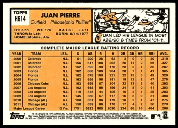 2012 Topps Heritage High Number Juan Pierre #H614 (Back)