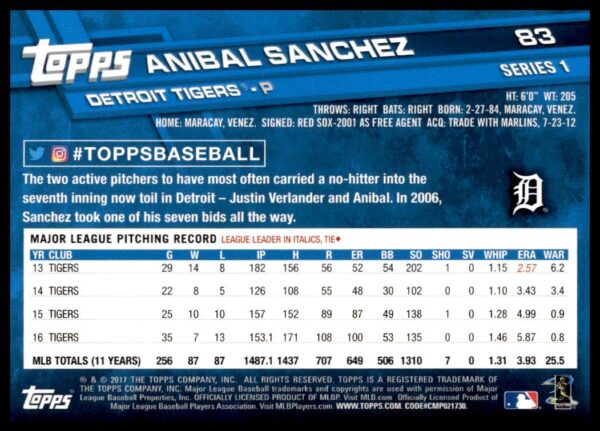 2017 Topps Series 1 Anibal Sanchez #83 (Back)