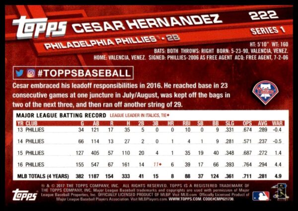 2017 Topps Series 1 Cesar Hernandez #222 (Back)