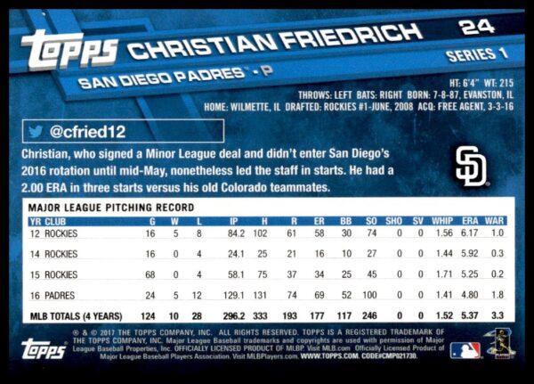 2017 Topps Series 1 Christian Friedrich #24 (Back)