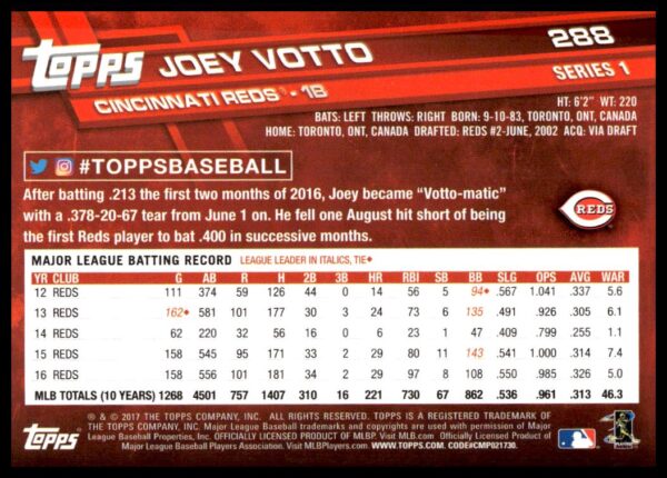 2017 Topps Series 1 Joey Votto #288 (Back)