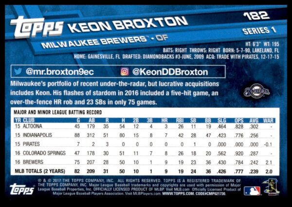 2017 Topps Series 1 Keon Broxton #182 (Back)